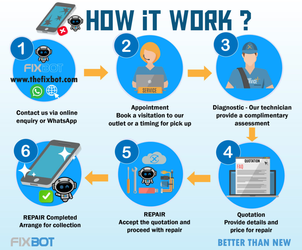 steps on how corporate repair service works
